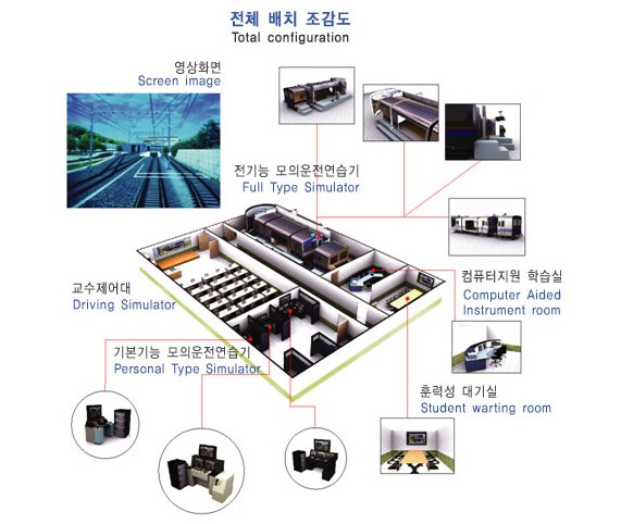 Train Driving Simulator  Made in Korea